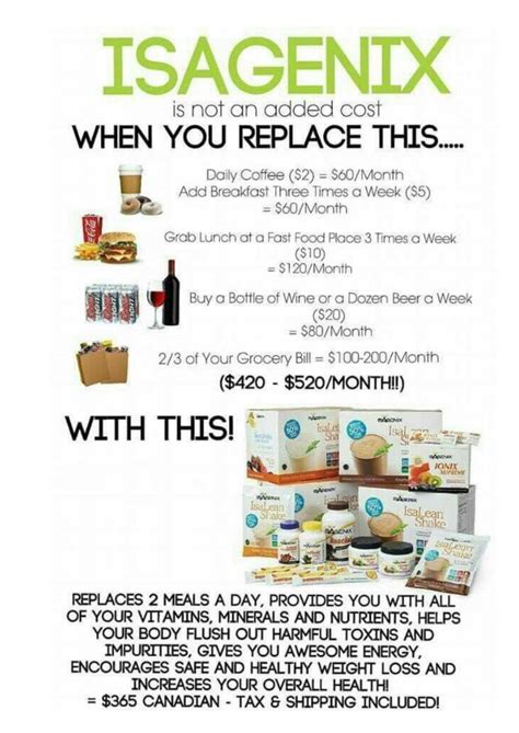 how much does isagenix cost